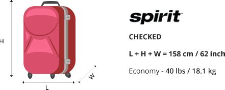 spirit airlines standard bag.